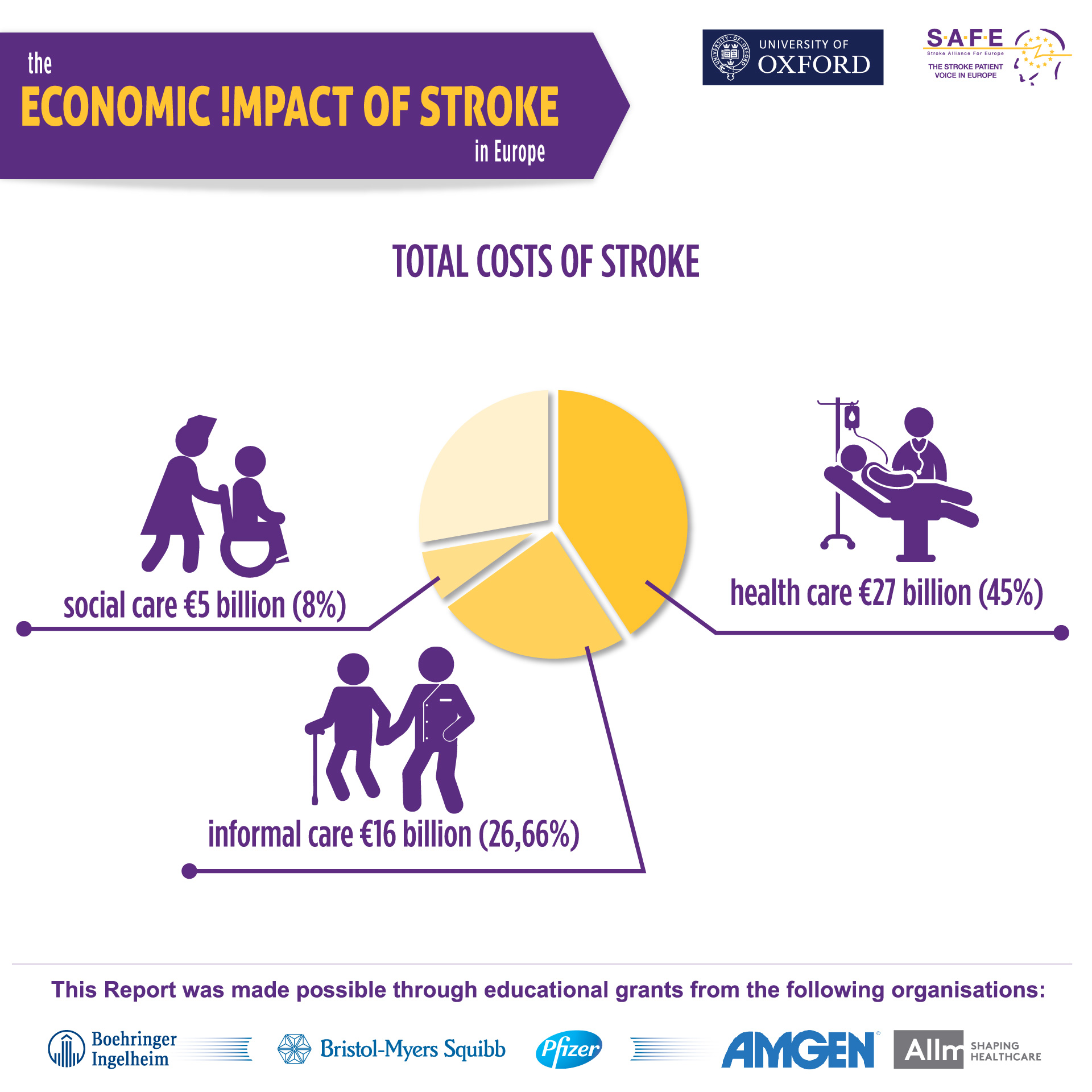 Economic Impact Of Stroke - SAFE